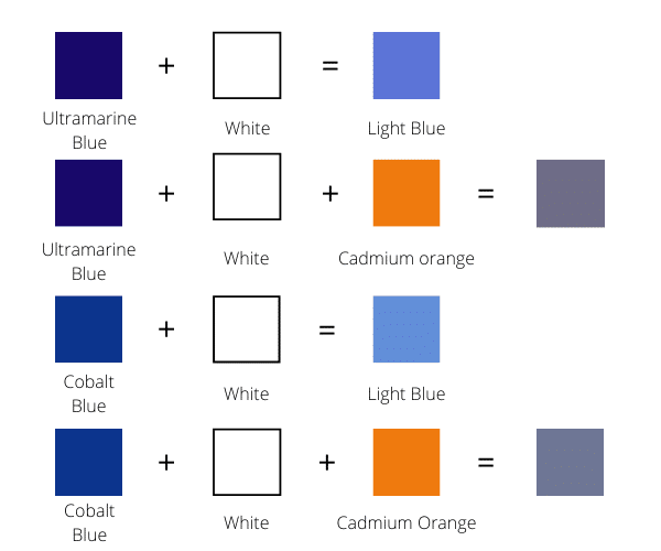 What Colors Make Blue and How Do You Mix Different Shades of Blue? - Color  Meanings