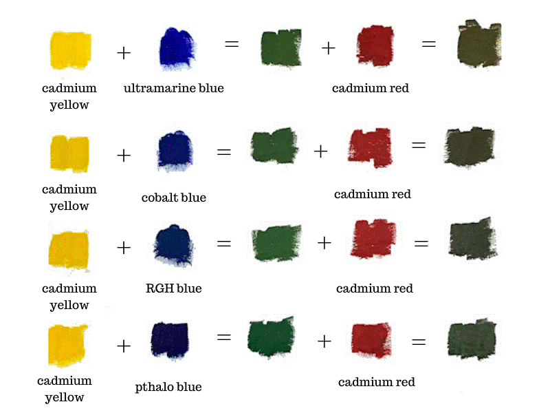 How to Mute A Shade of Green