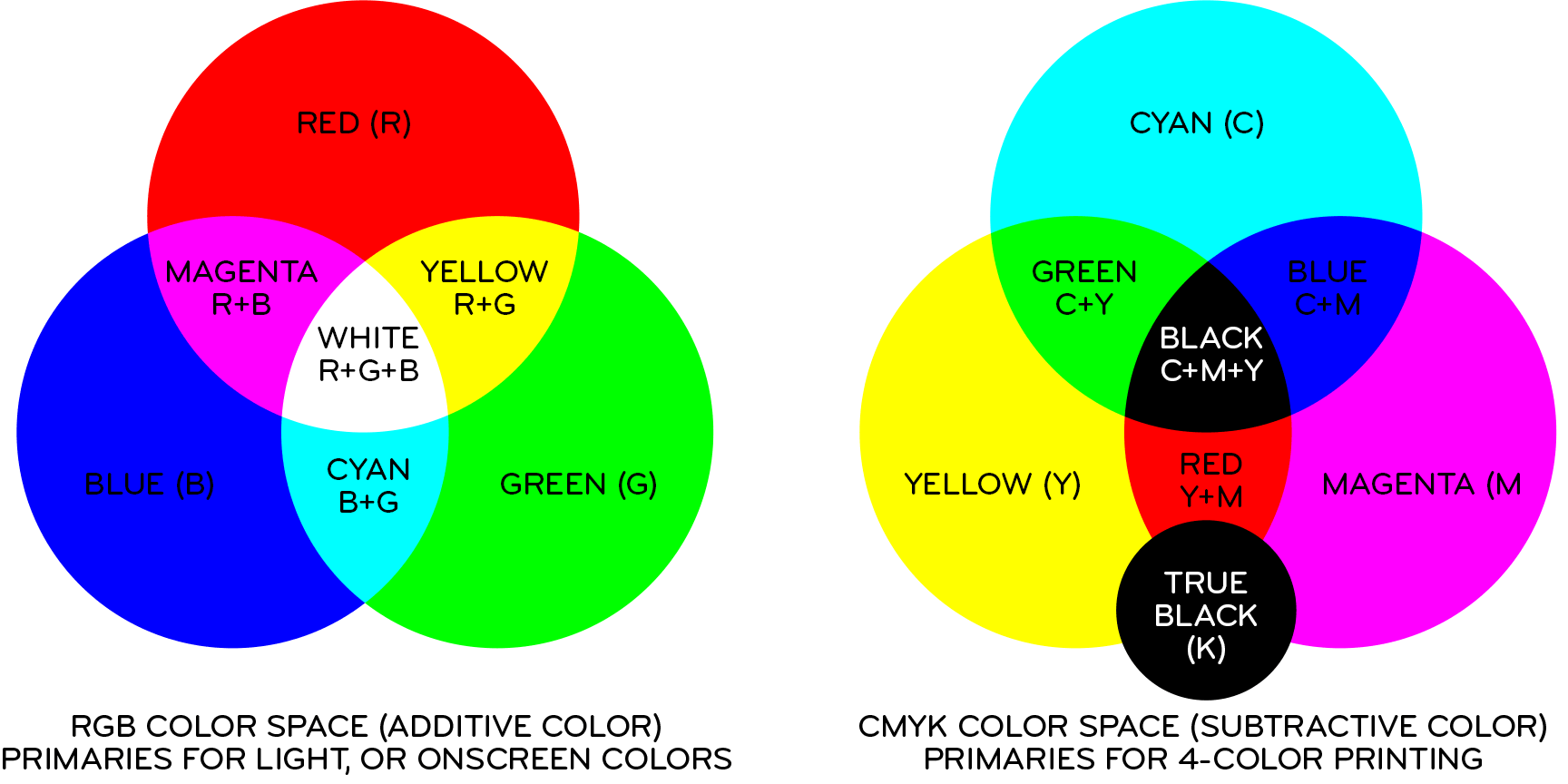 Shades of Black Color Mixing Guide