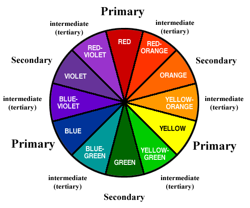 Primary Colors