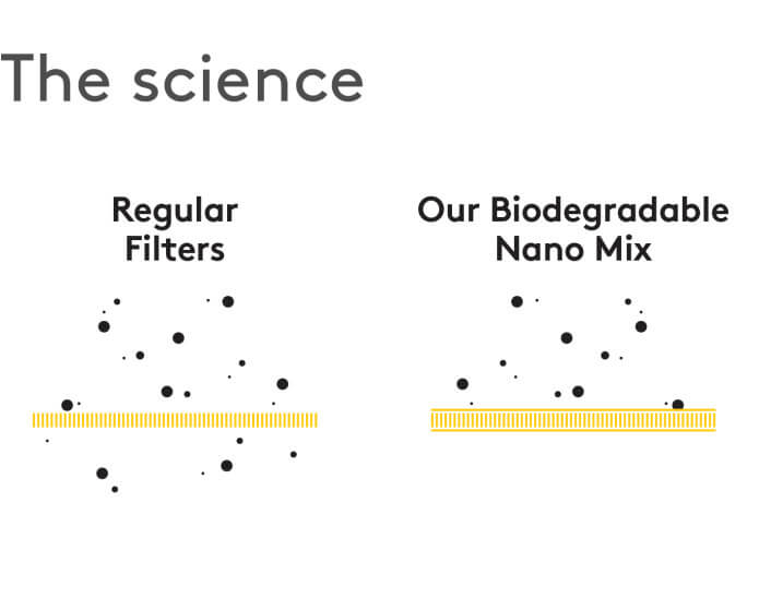 Chart, diagram Description automatically generated